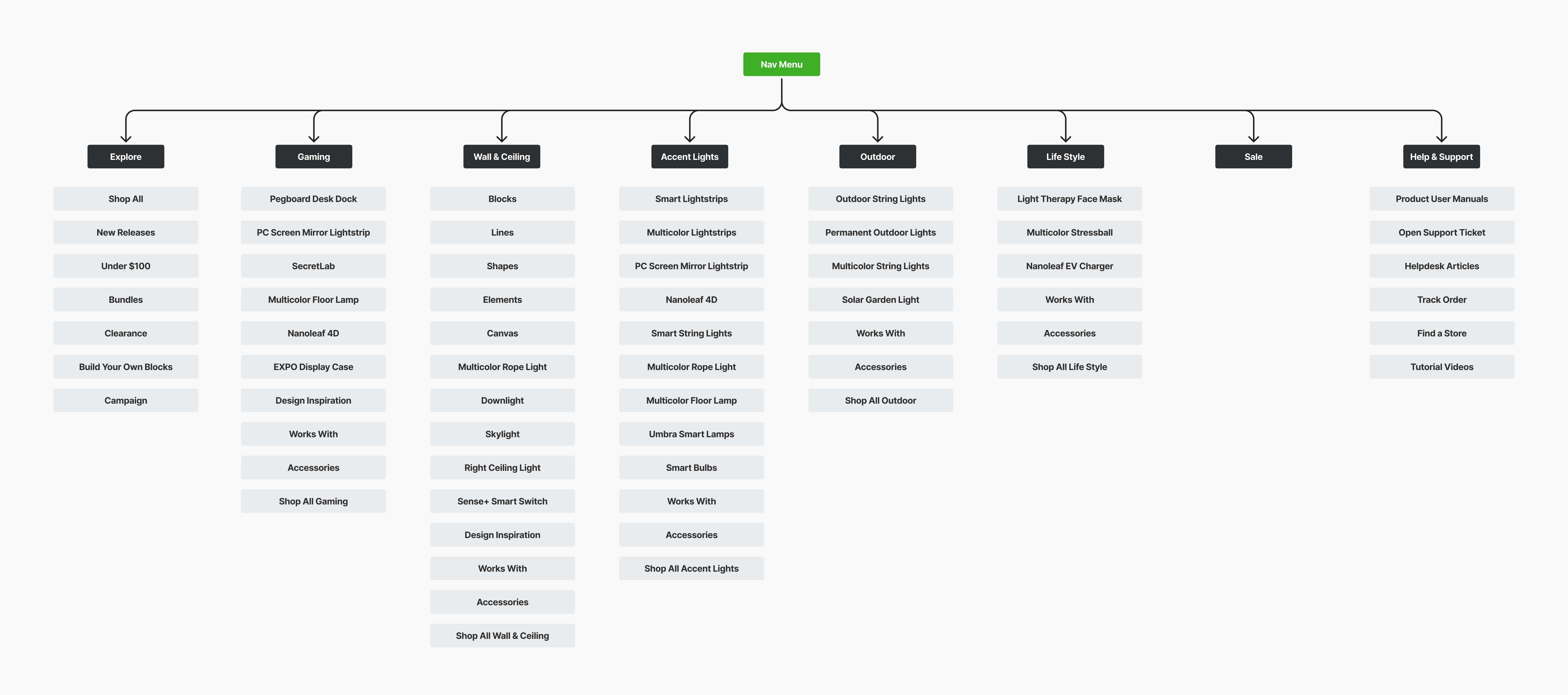 a chart showing responsive type scaling