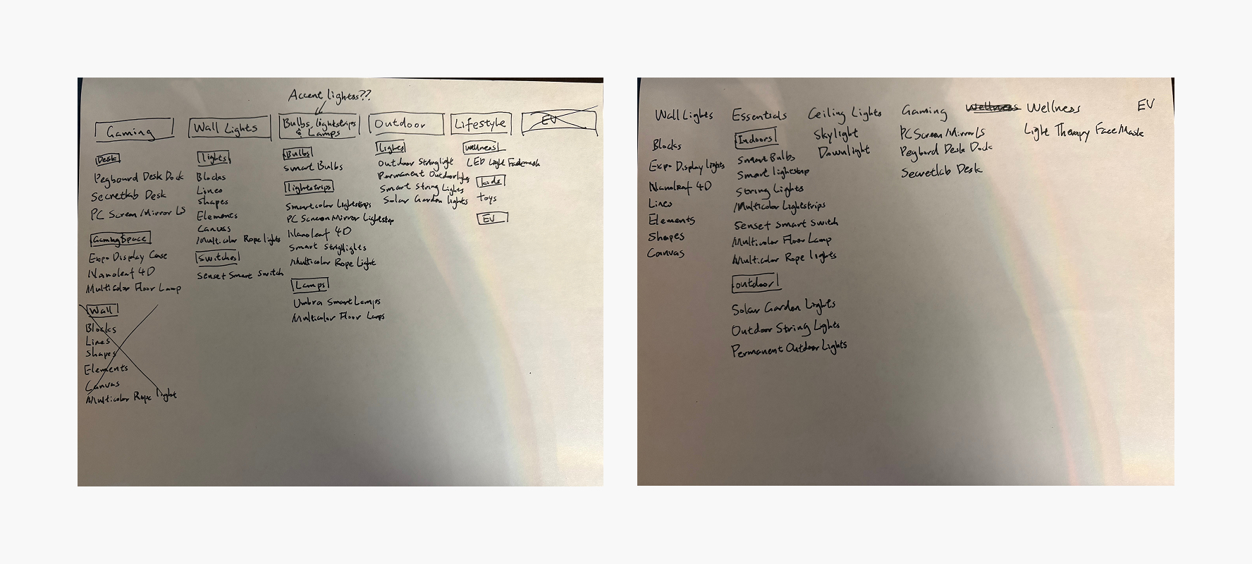 a chart showing responsive type scaling