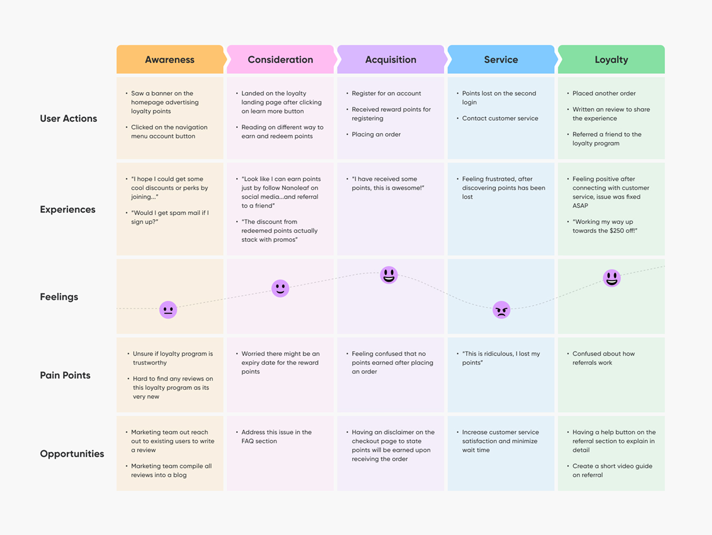 a chart showing responsive type scaling