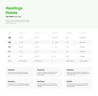 a chart showing responsive type scaling